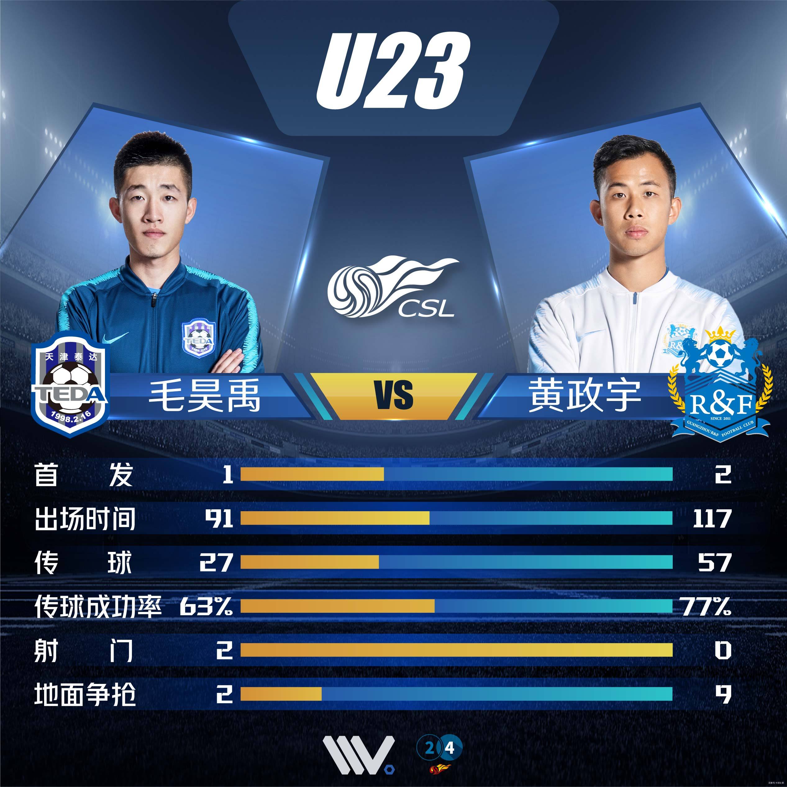 广州富力惊险击败天津泰达,豪取三分 广州富力惊险击败天津泰达,豪取三分