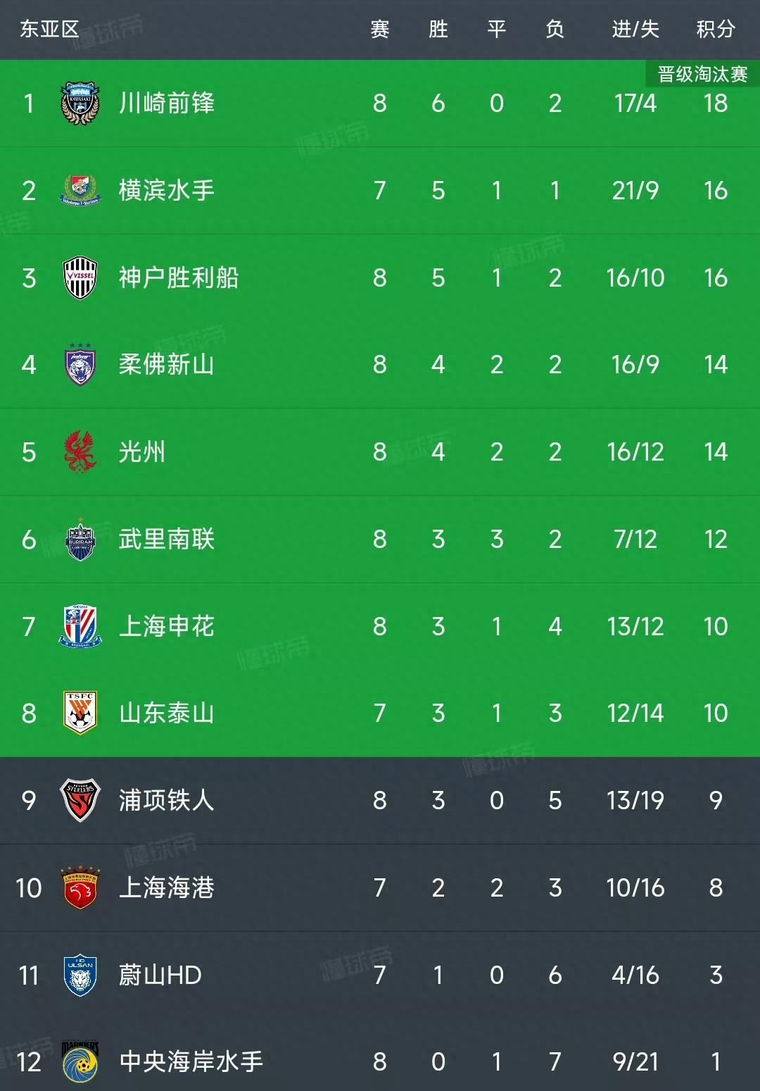 球队冲击联赛积分榜前列,积极备战未来比赛 球队冲击联赛积分榜前列,积极备战未来比赛