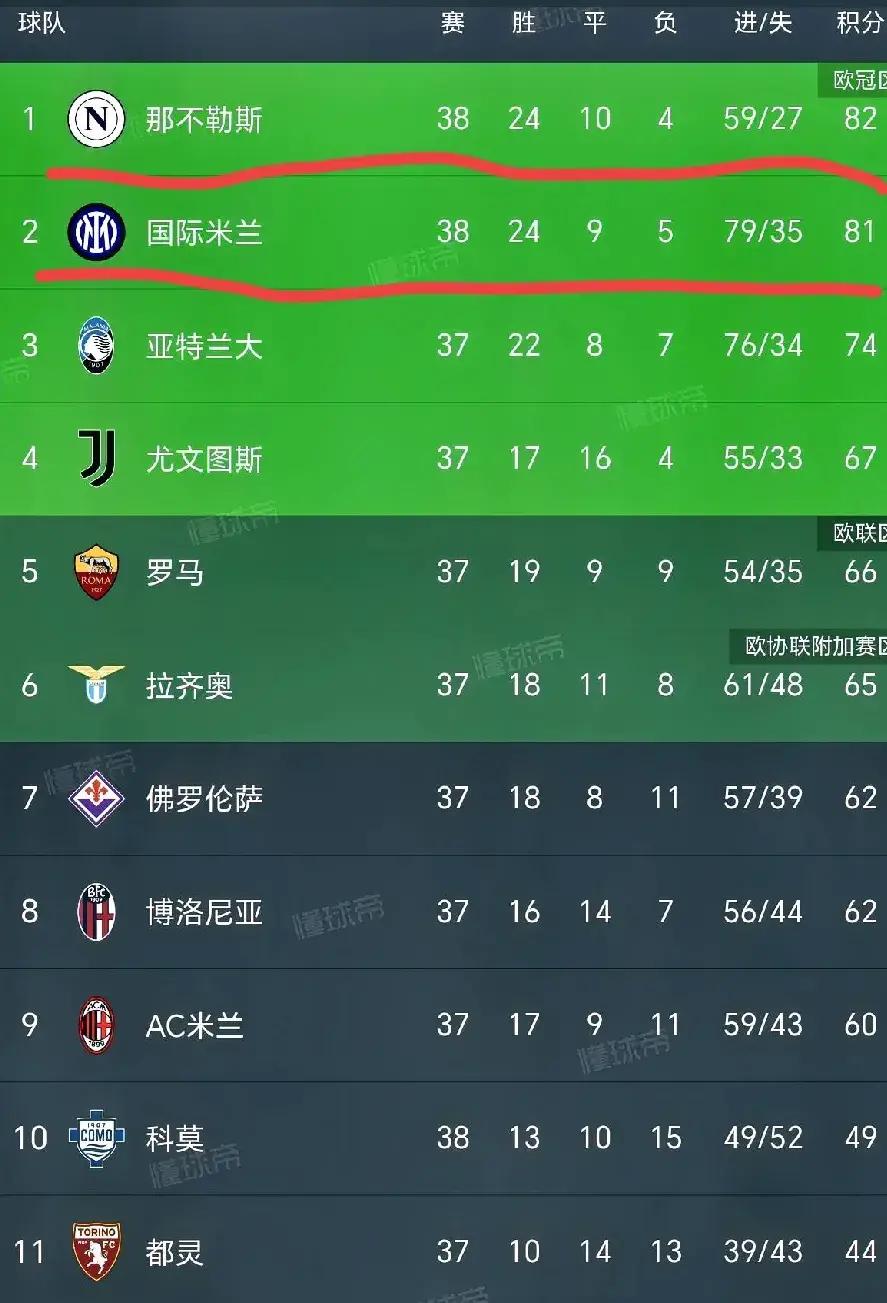 乐鱼app-那不勒斯折损多名主力，战力大减